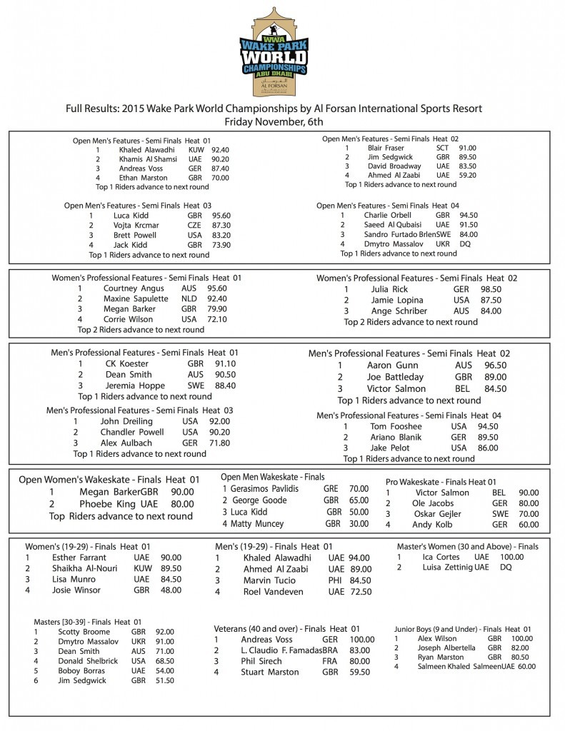 2015-full-results--791x1024