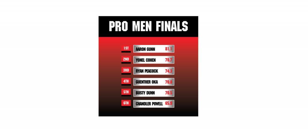 PP-PRO-MEN-FINALS1-2016