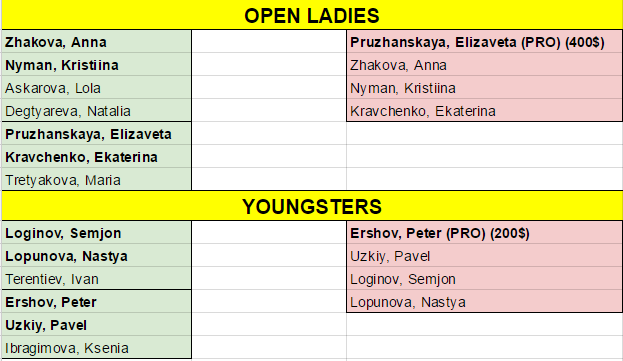 open-ladies