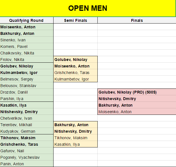 open-men