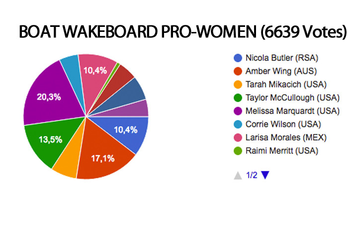 boat wakeboard women MMXVI roty