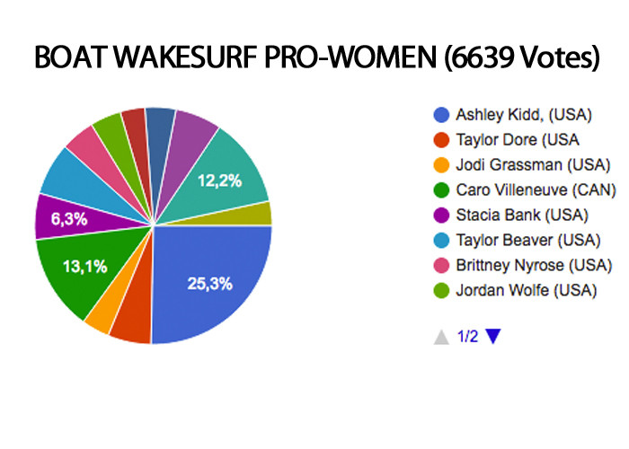 boat-wakesurf women MMXVI Roty