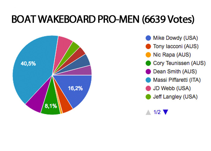 boat wakeboard men MMXVI Roty
