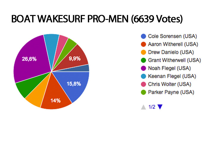 boat-wakesurf-pro-men-roty-2016