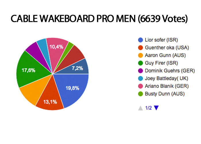 cable wakeboard pro men roty 2016