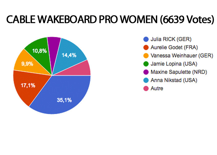 cable wakeboard women MMXVI roty