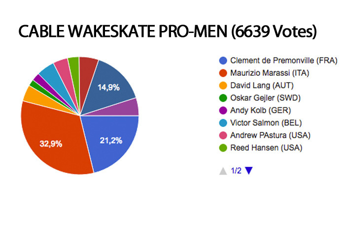 cable wakeskate men MMXVI roty