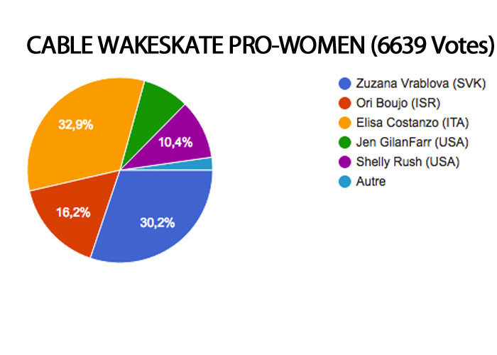 cable wakeskate women MMVXI Roty