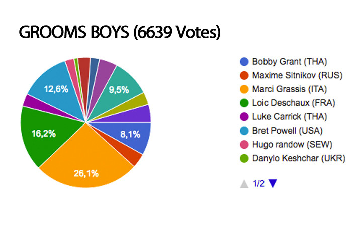 grooms boys MMXVI 2016