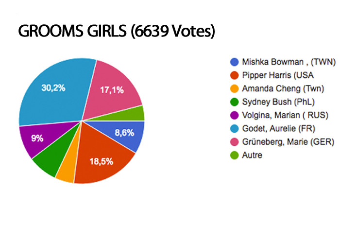 groom girls MMXVI Roty