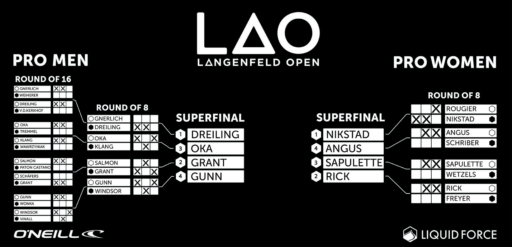 LANGENFELD OPEN 2017