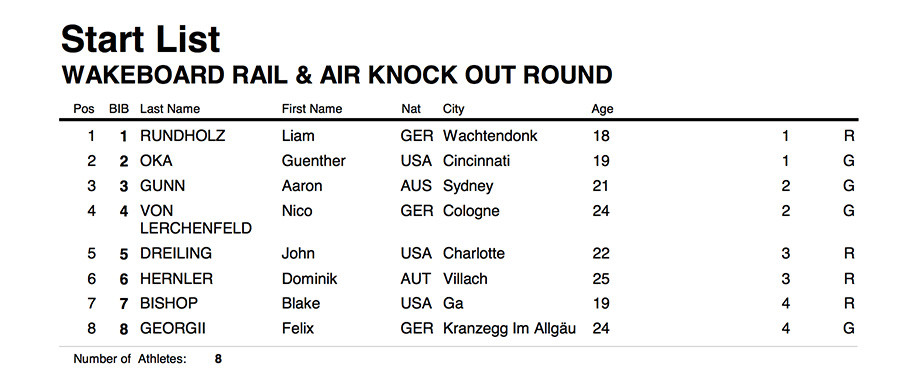 MUNICH MASH START LIST