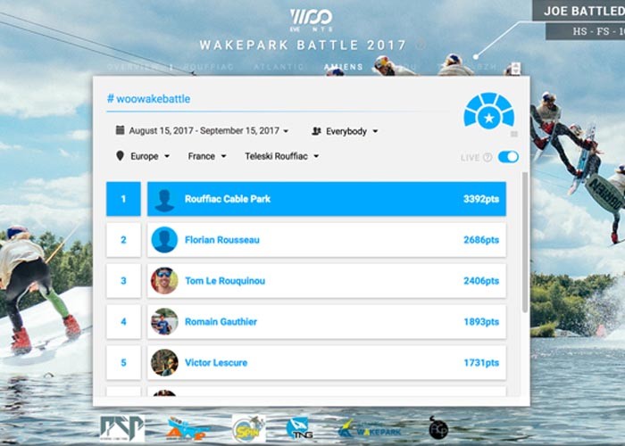 Woo wakepark battle Leaderboard