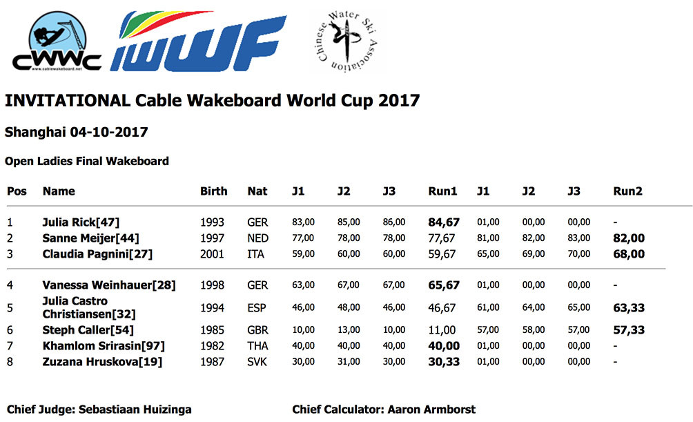 open ladies final wakeboard IWWF WORLD CUP