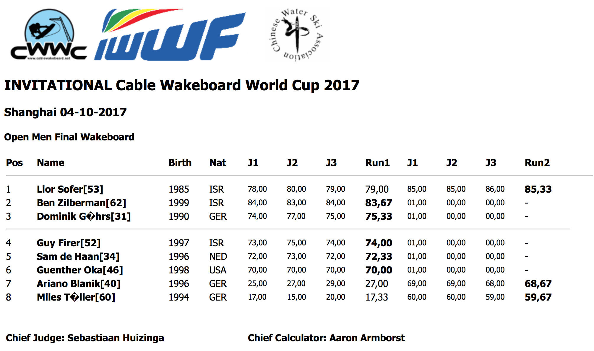 open men final IWWF WORLD CUP